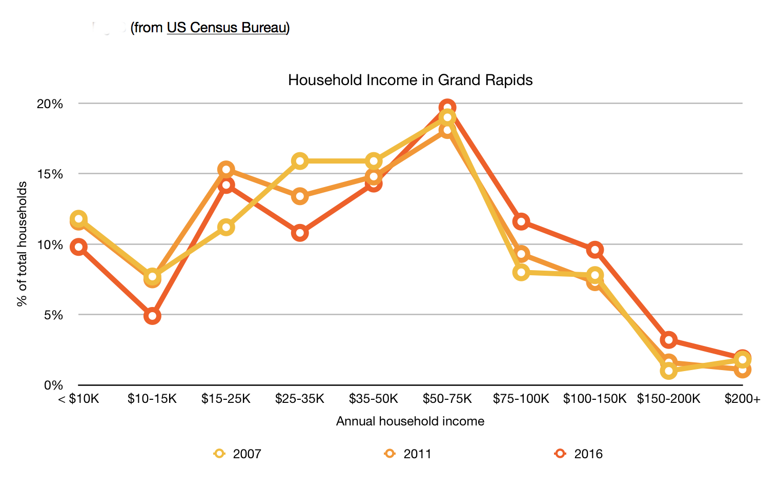 The state of Grand Rapids housing costs A 10year review