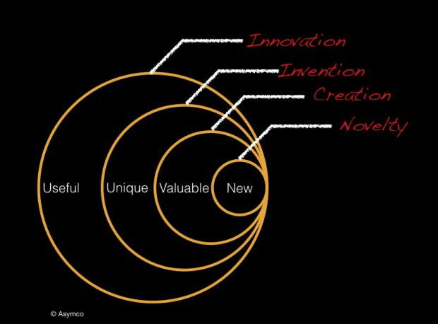 asymco_innovationdiagram